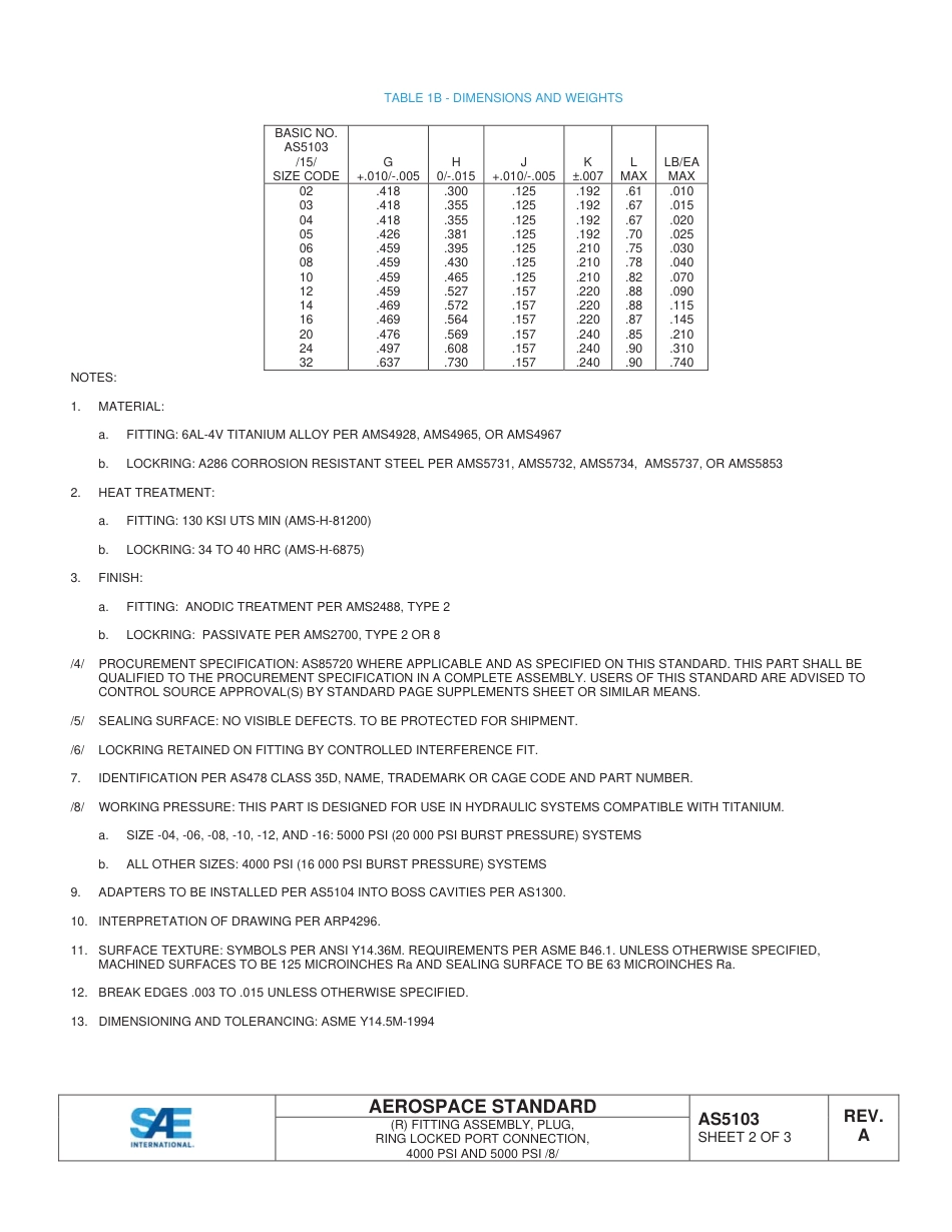 SAE AS5103A-2014.pdf_第2页
