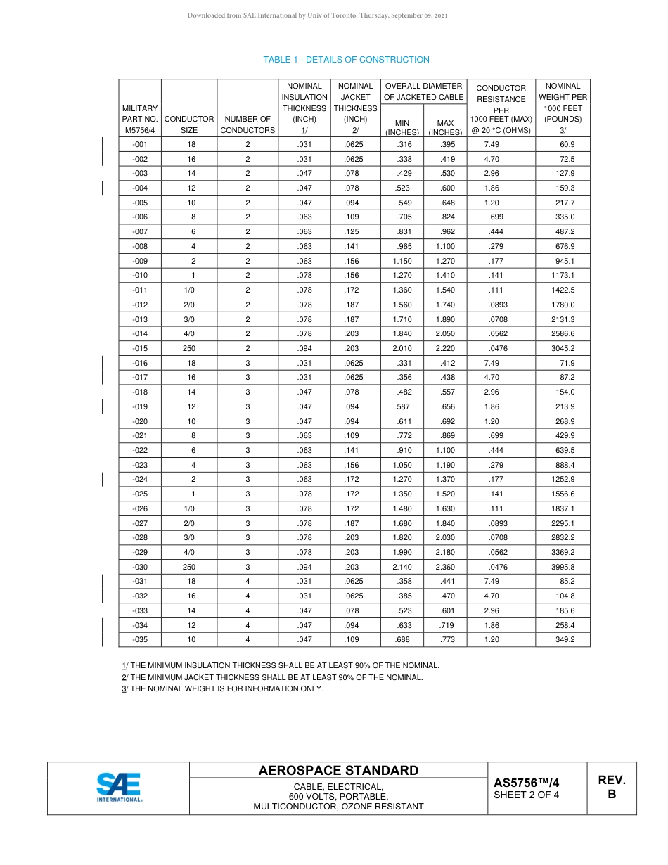 SAE AS5756-4B-2019.pdf_第2页
