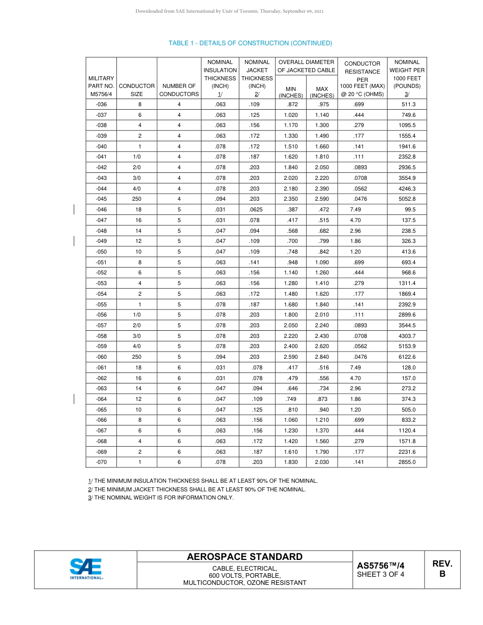 SAE AS5756-4B-2019.pdf_第3页