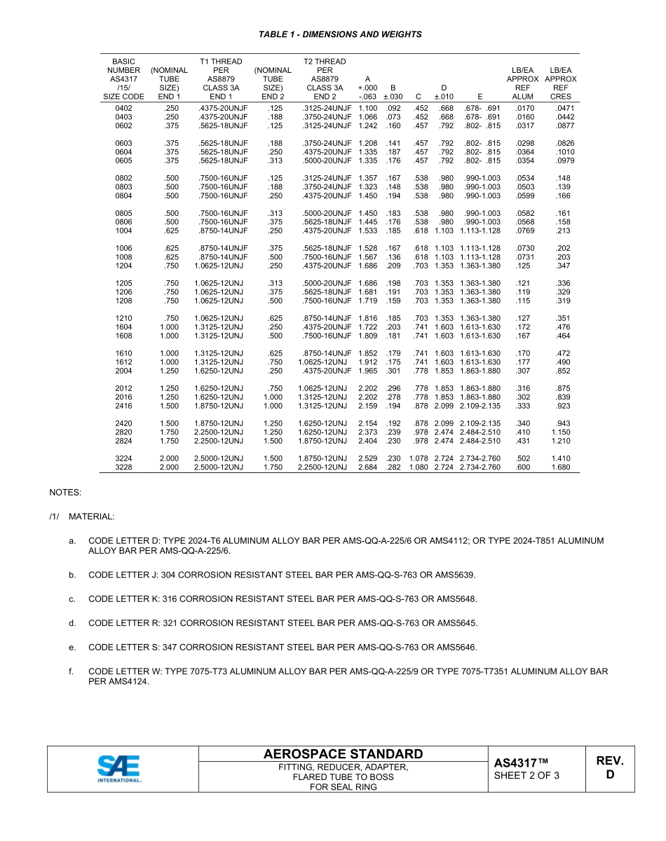 SAE AS4317D-2022.pdf_第2页