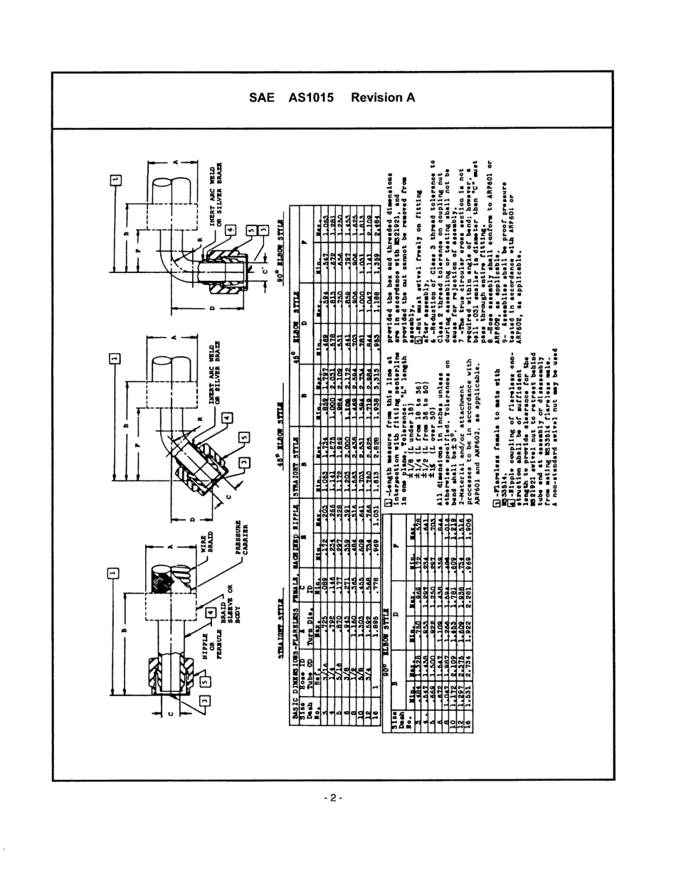 SAE AS1015a-1999.pdf_第2页