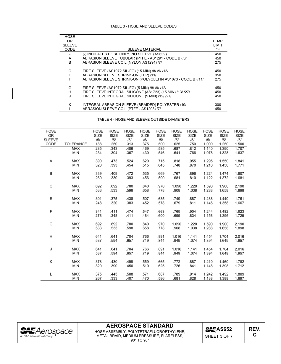SAE AS652c-2011.pdf_第3页