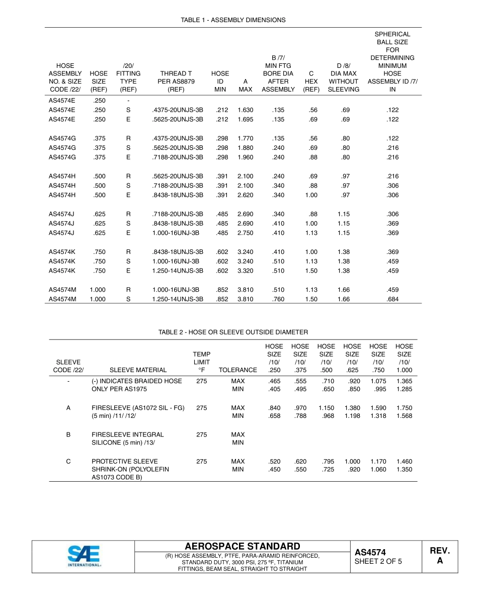 SAE AS4574A-2015.pdf_第2页