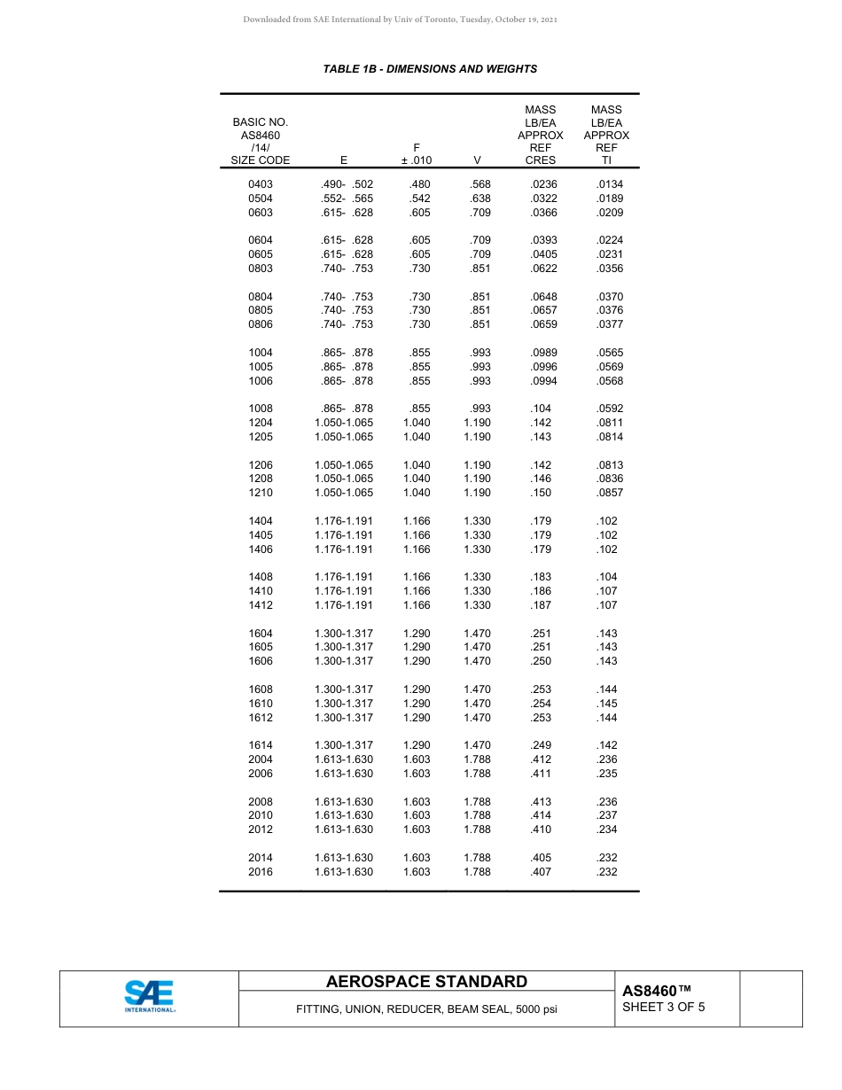 SAE AS8460-2019.pdf_第3页