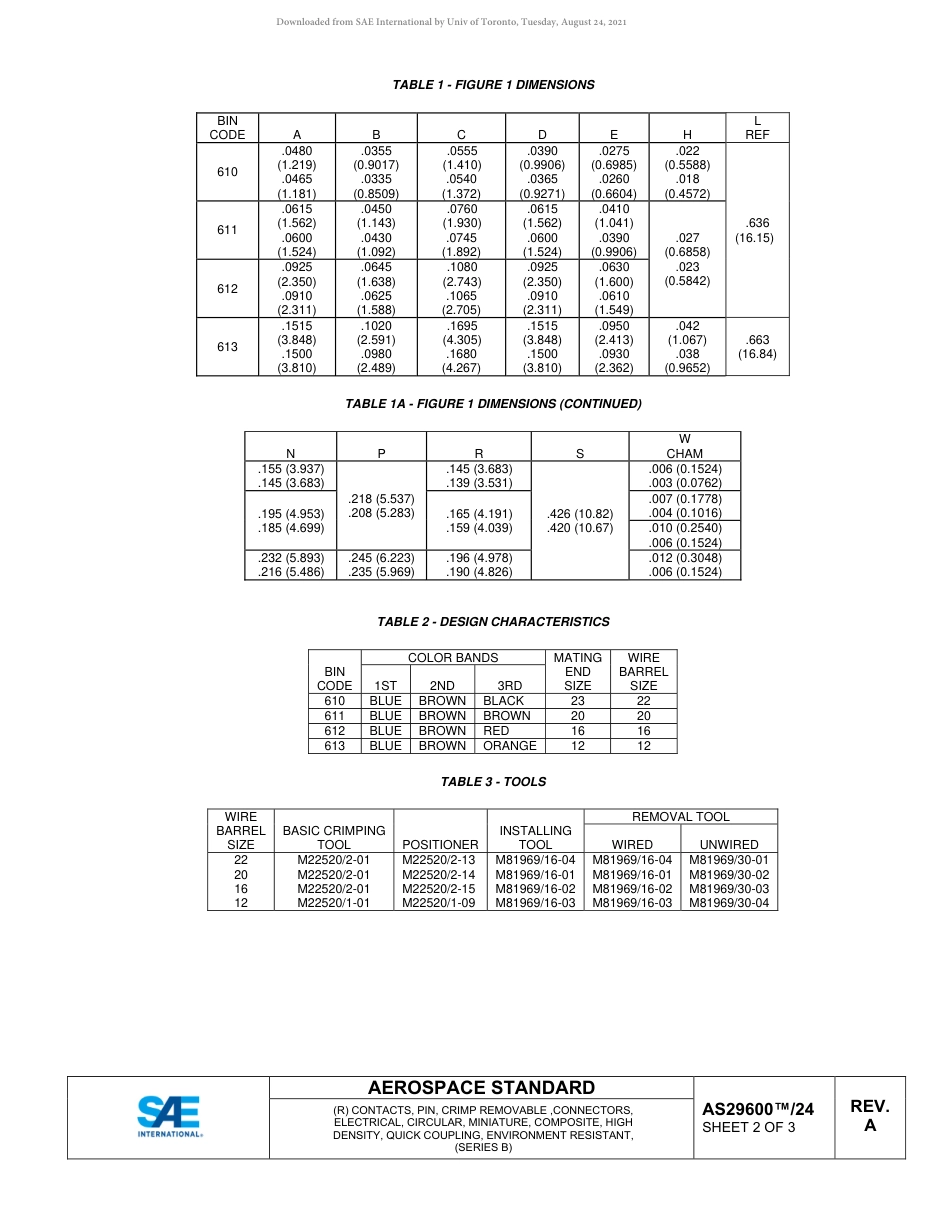 SAE AS29600-24A-2020.pdf_第2页