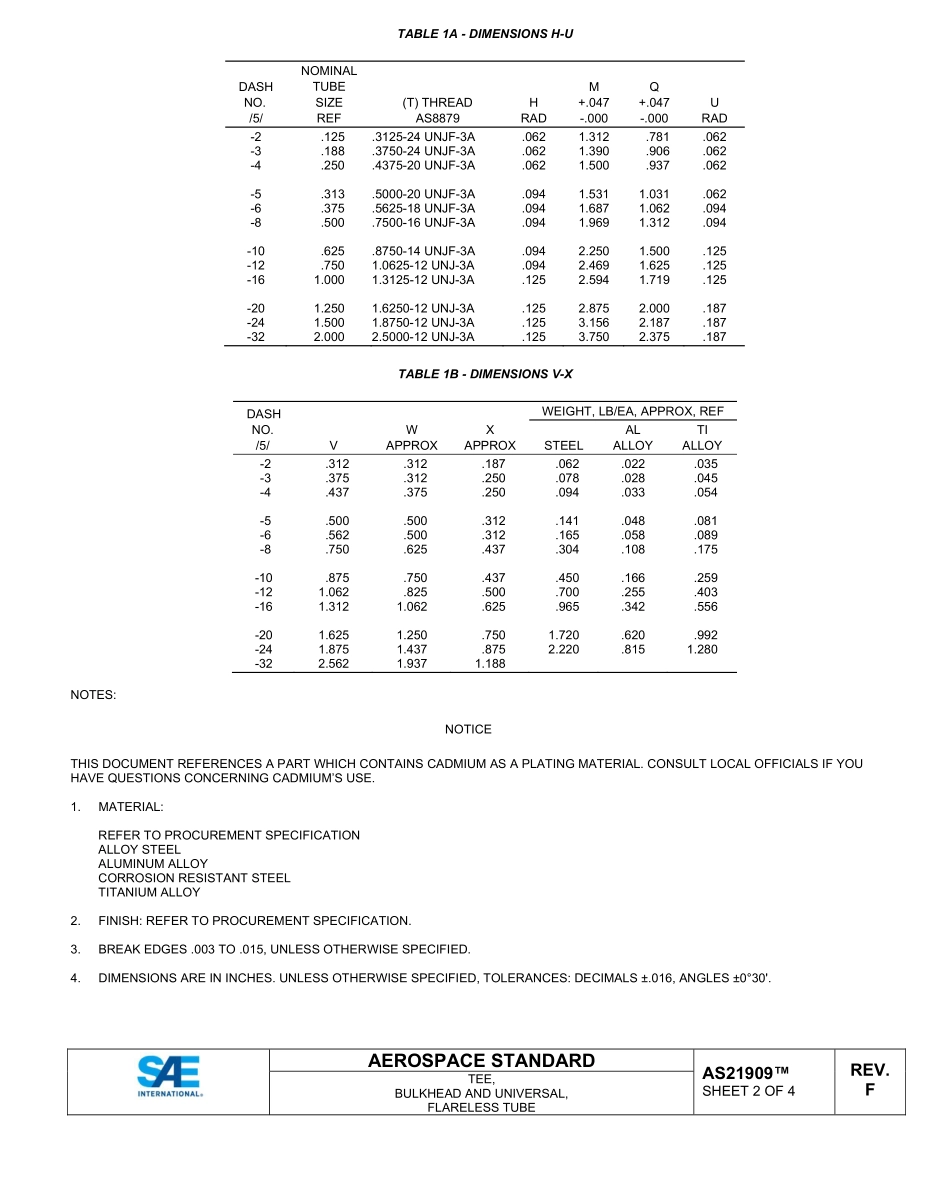 SAE AS21909F-2023.pdf_第2页