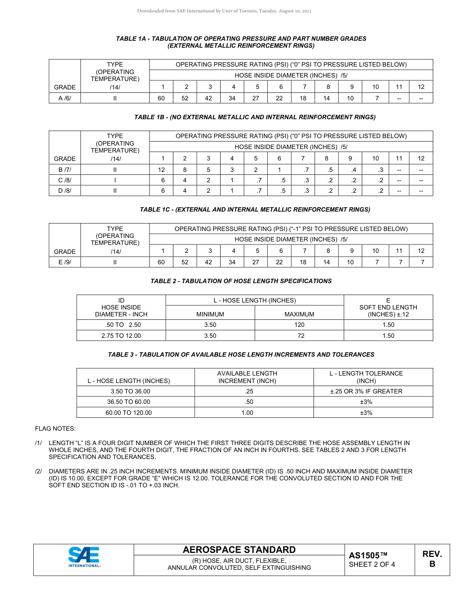 SAE AS1505B-2020.pdf_第2页