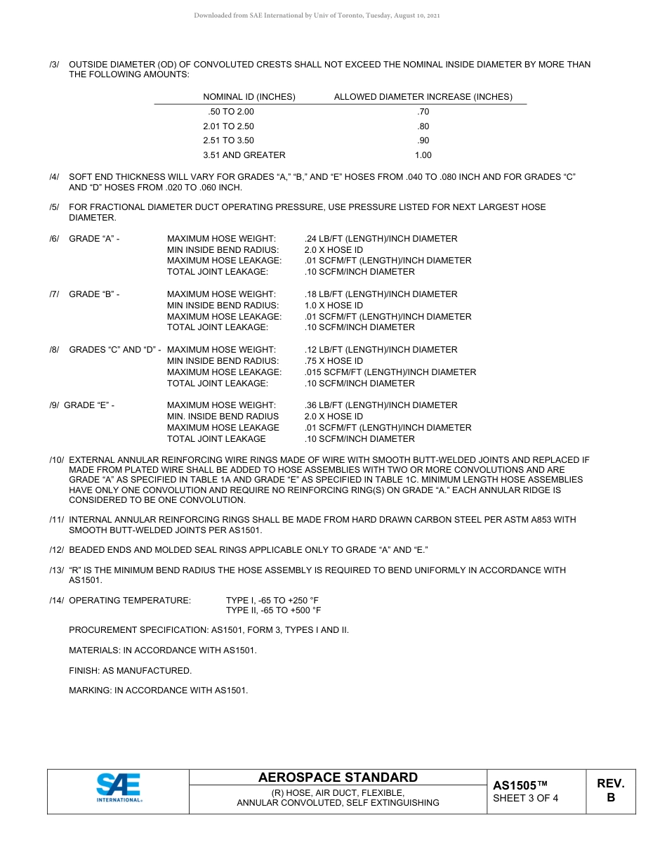 SAE AS1505B-2020.pdf_第3页