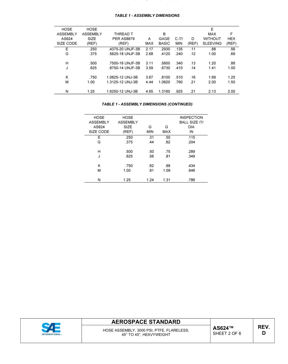 SAE AS624D-2022.pdf_第2页