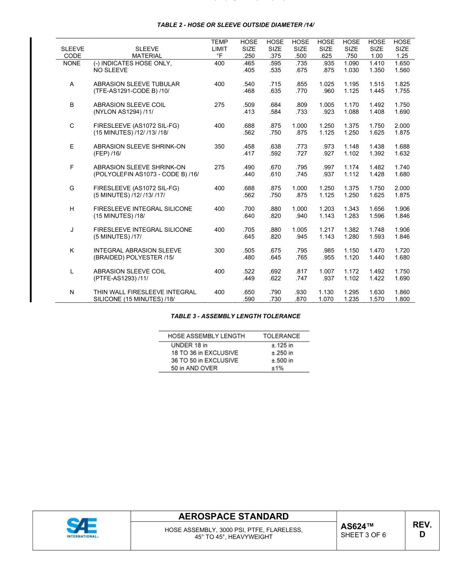 SAE AS624D-2022.pdf_第3页