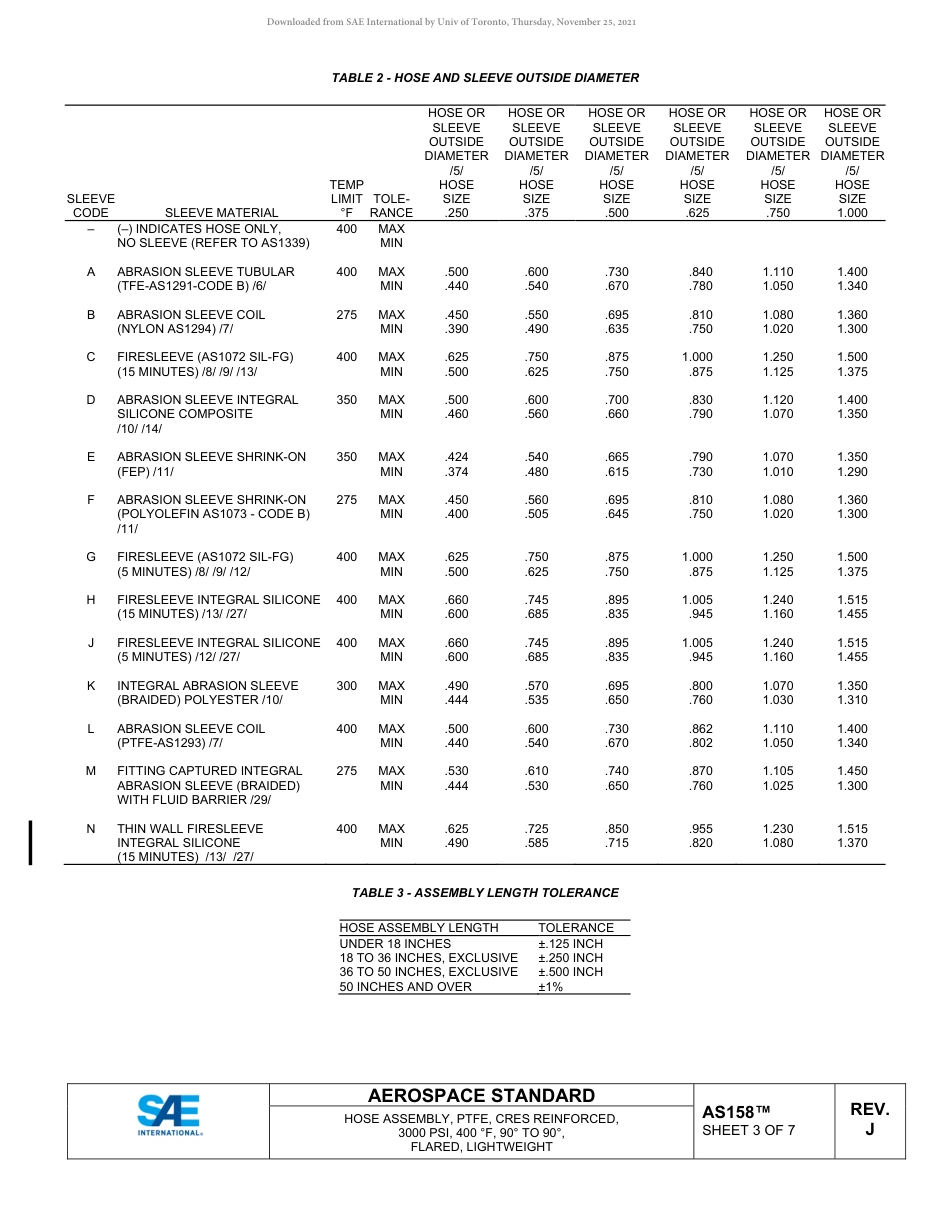 SAE AS158J-2021.pdf_第3页