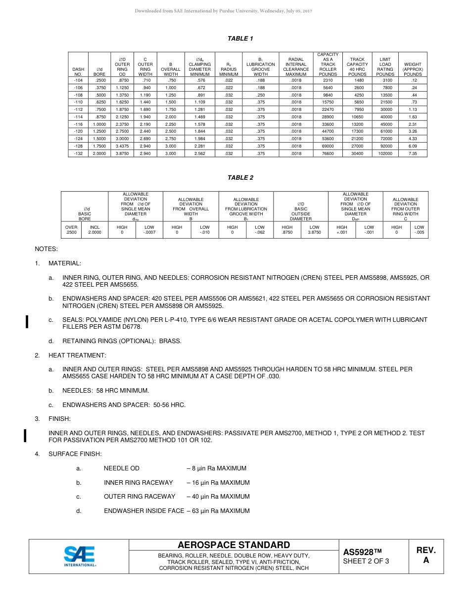 SAE AS5928A-2016.pdf_第2页