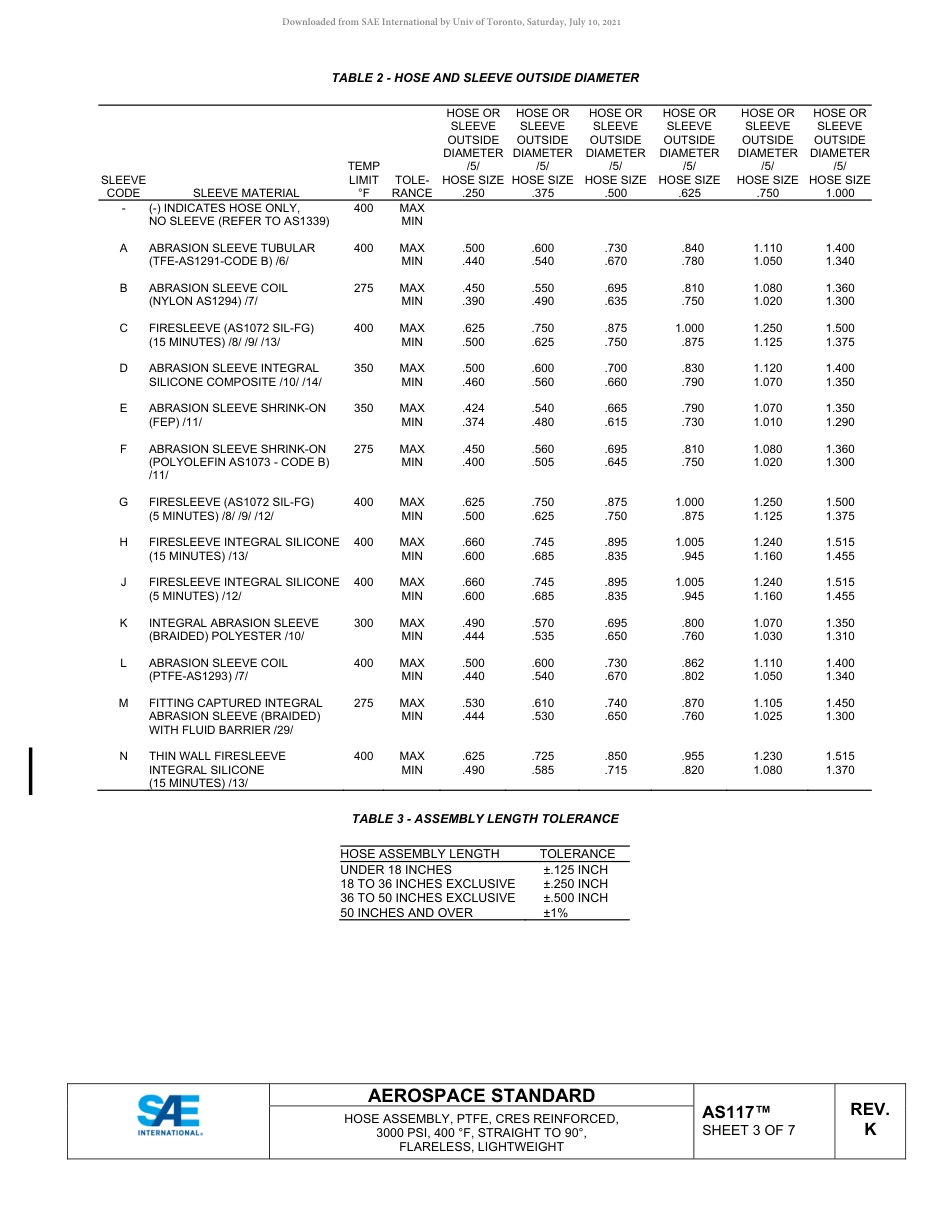 SAE AS117K-2021.pdf_第3页