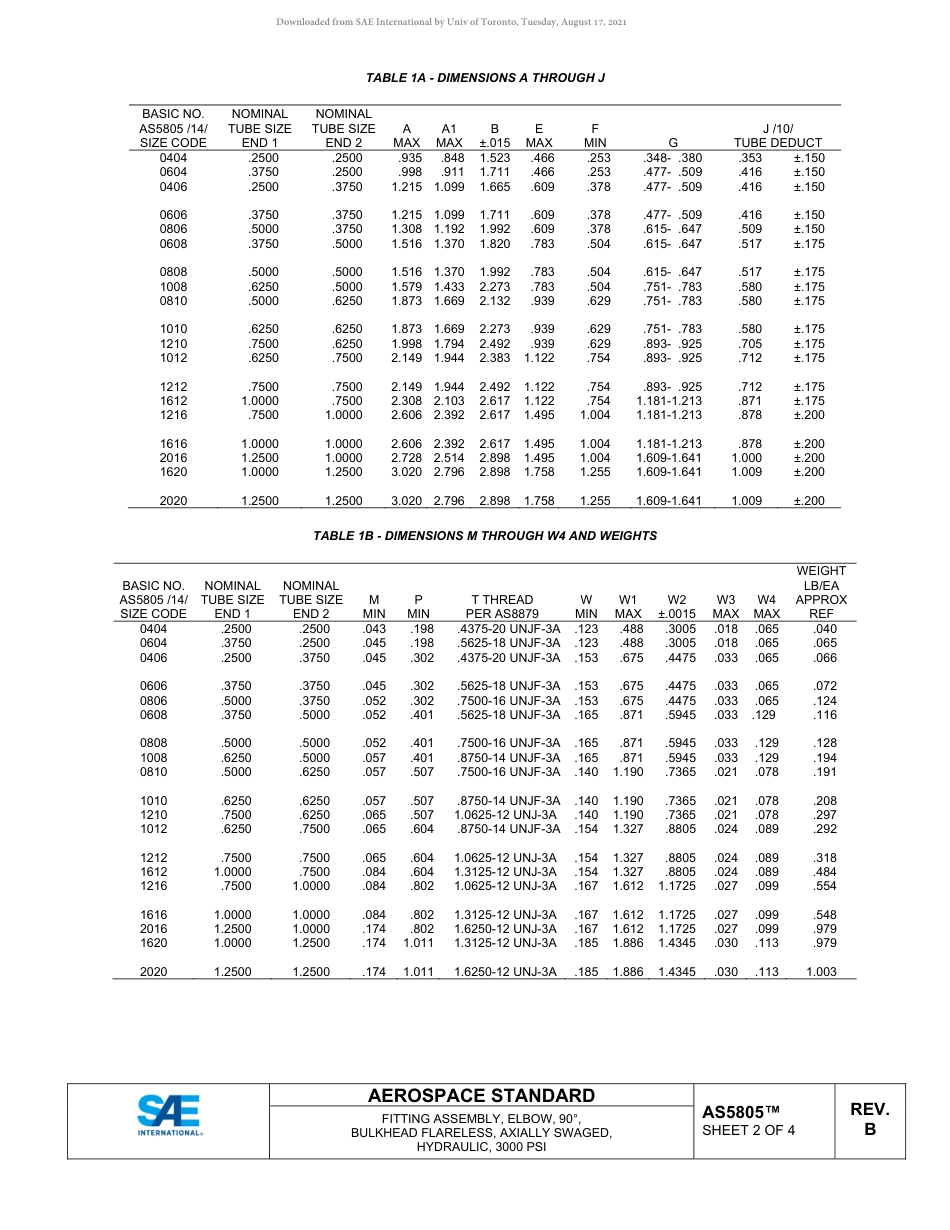 SAE AS5805B-2020.pdf_第2页