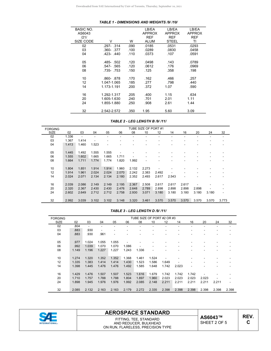 SAE AS6043C-2019.pdf_第2页