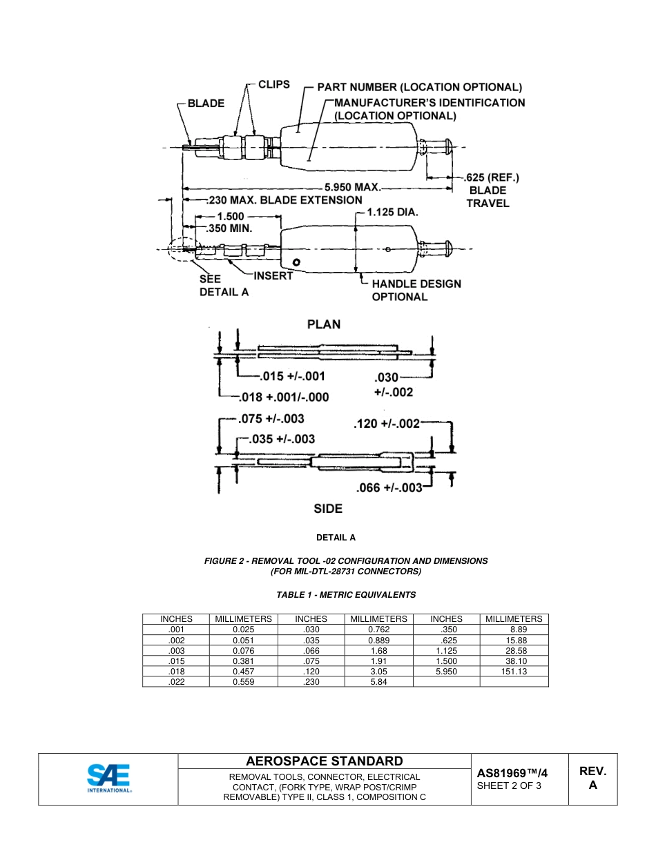 SAE AS81969-4A-2021.pdf_第3页