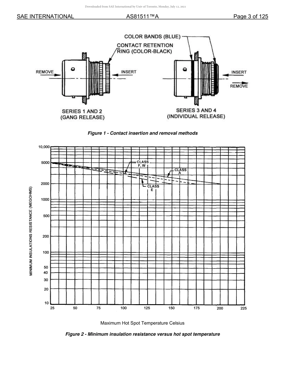 SAE AS81511A-2021.pdf_第3页