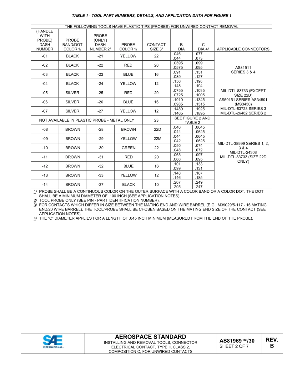 SAE AS81969-30B-2024.pdf_第2页