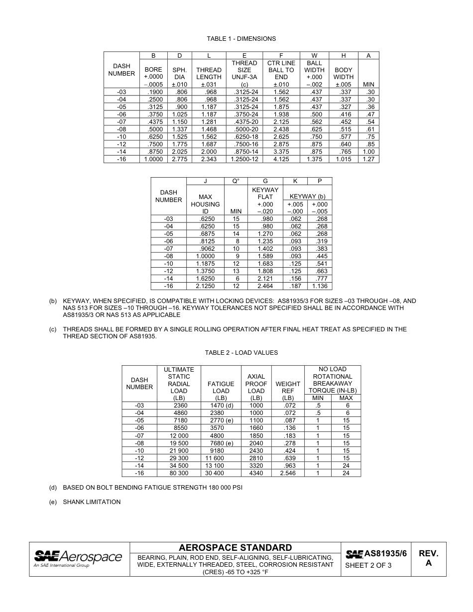SAE AS81935-6a-2011.pdf_第2页