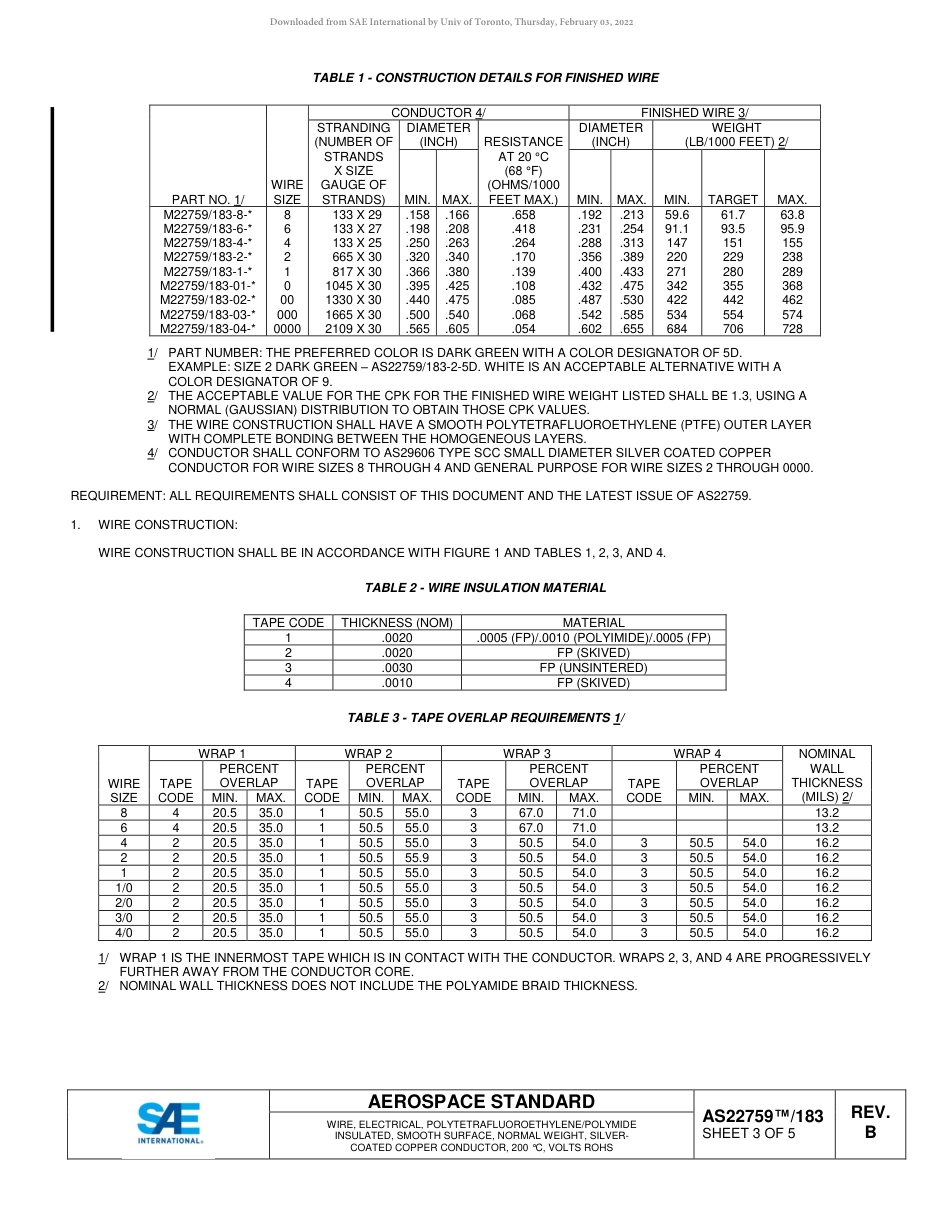 SAE AS22759-183B-2017.pdf_第3页