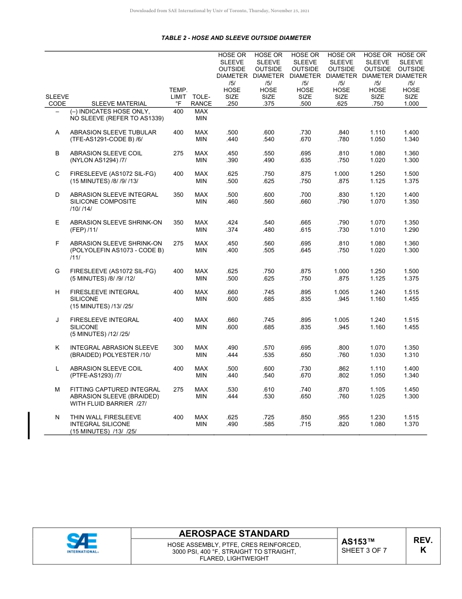 SAE AS153K-2021.pdf_第3页