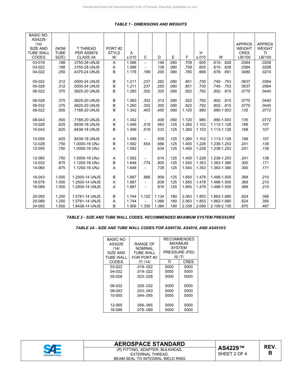 SAE AS4229B-2019.pdf_第2页