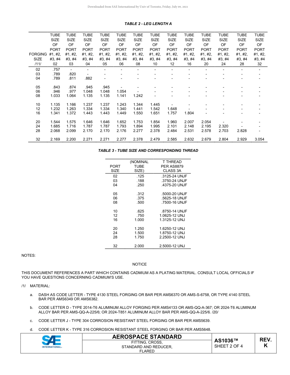 SAE AS1036K-2020.pdf_第2页