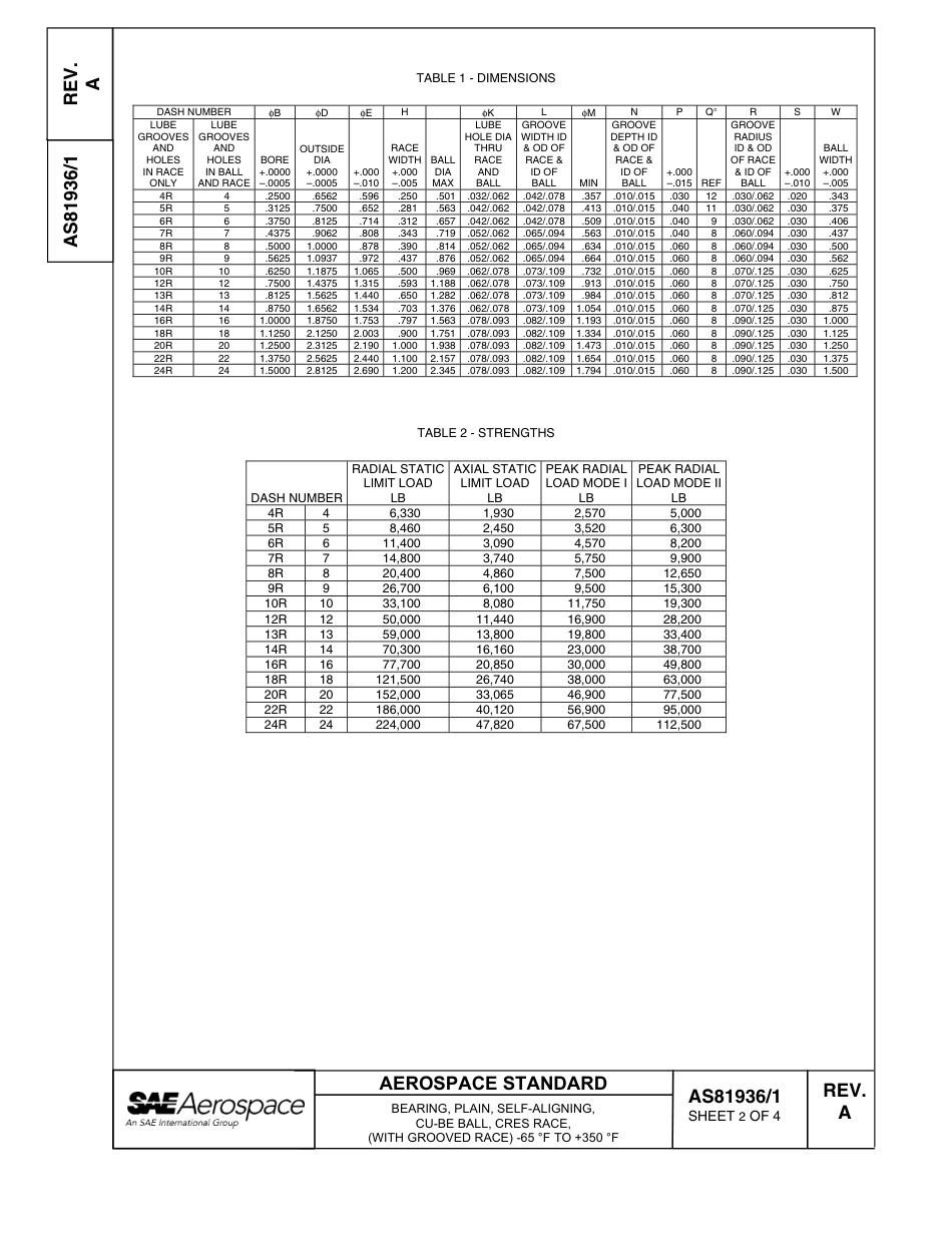 SAE AS81936-1a-2006.pdf_第2页