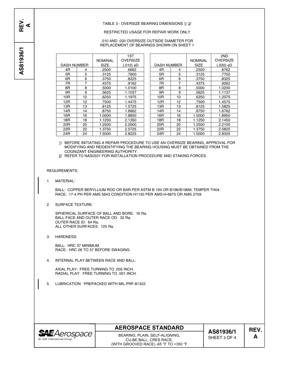 SAE AS81936-1a-2006.pdf_第3页
