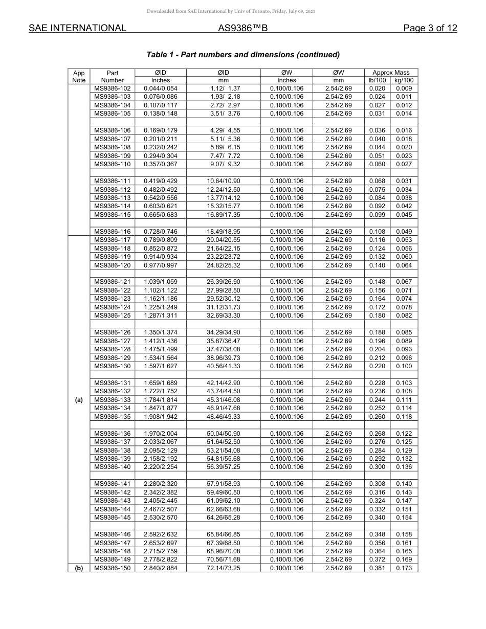 SAE AS9386B-2021.pdf_第3页