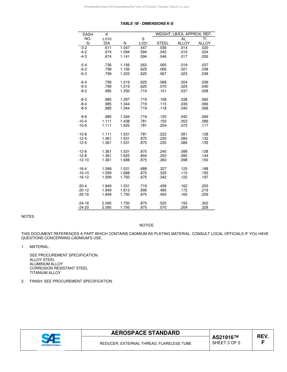 SAE AS21916F-2016.pdf_第3页