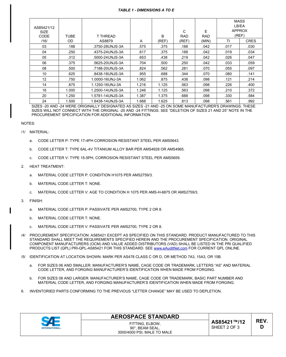 SAE AS85421-12D-2022.pdf_第2页