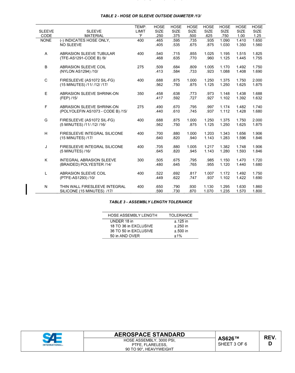 SAE AS626D-2022.pdf_第3页