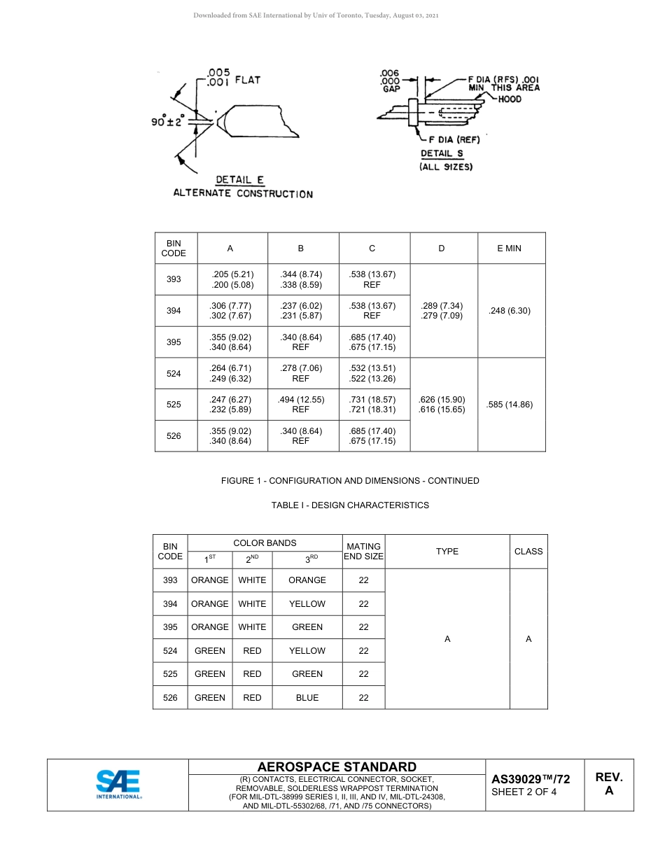 SAE AS39029-72A-2020.pdf_第2页