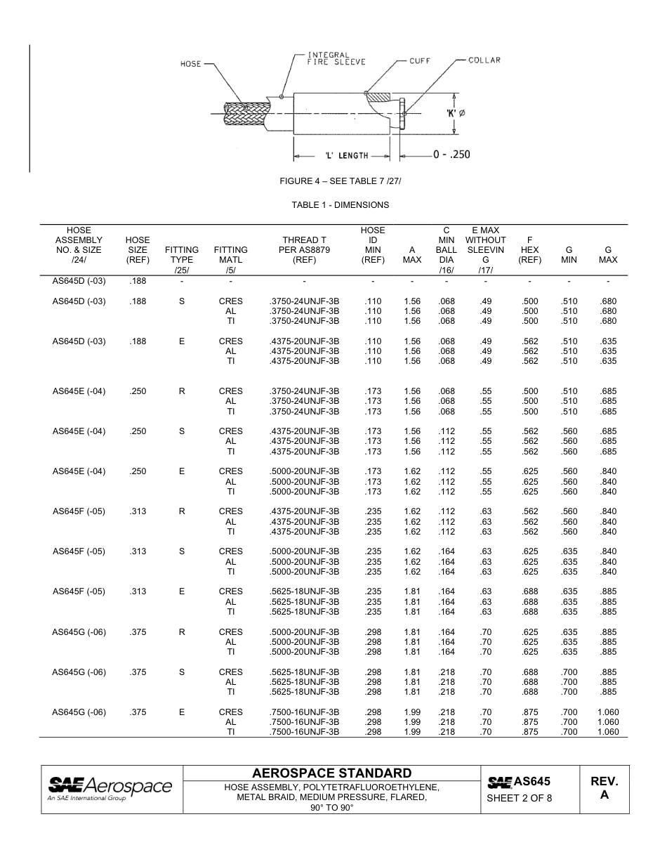 SAE AS645a-2011.pdf_第2页