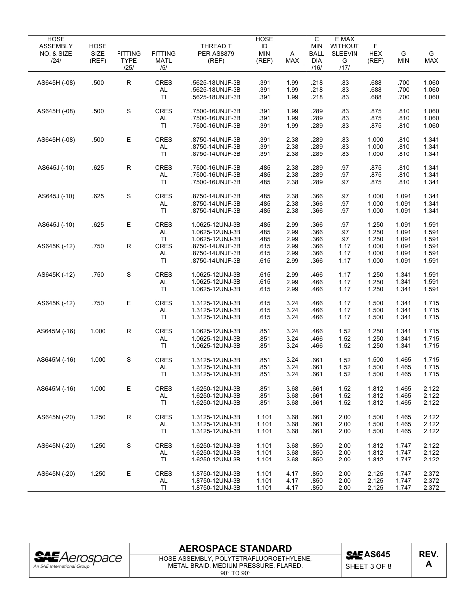 SAE AS645a-2011.pdf_第3页