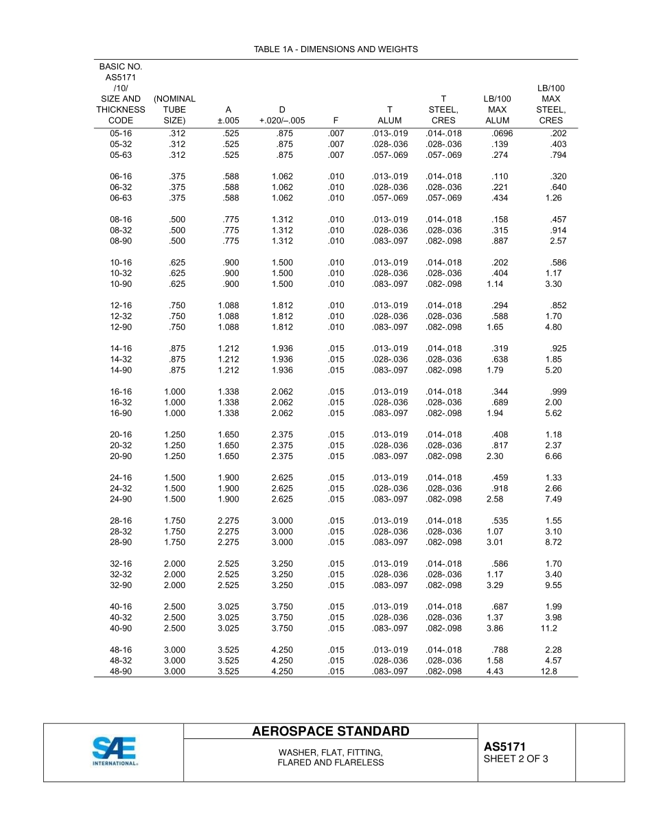 SAE AS5171-2015.pdf_第2页
