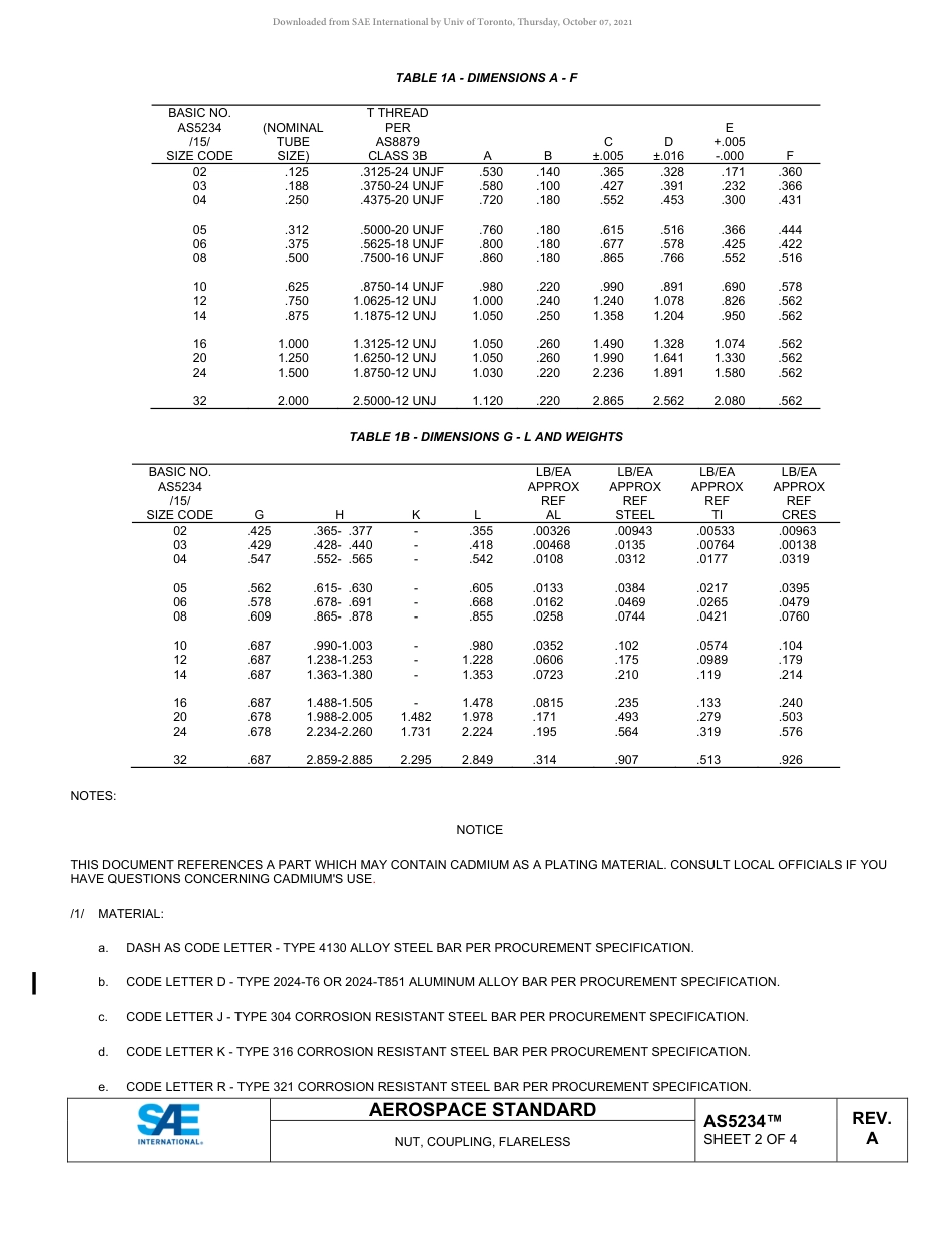 SAE AS5234A-2019.pdf_第2页