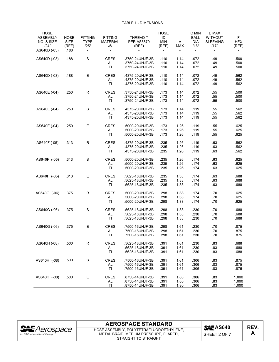 SAE AS640a-2011.pdf_第2页