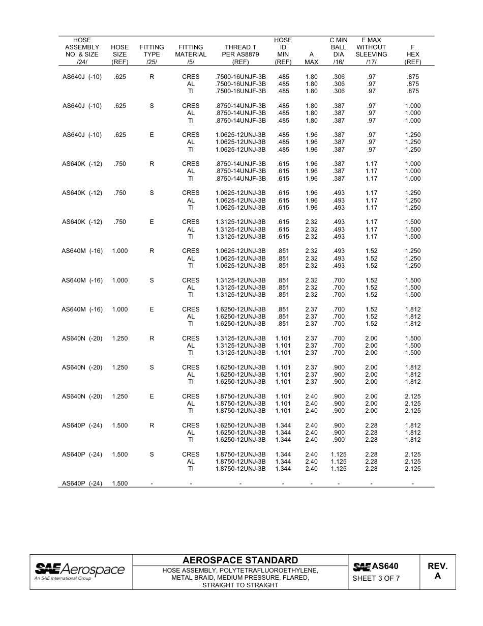 SAE AS640a-2011.pdf_第3页