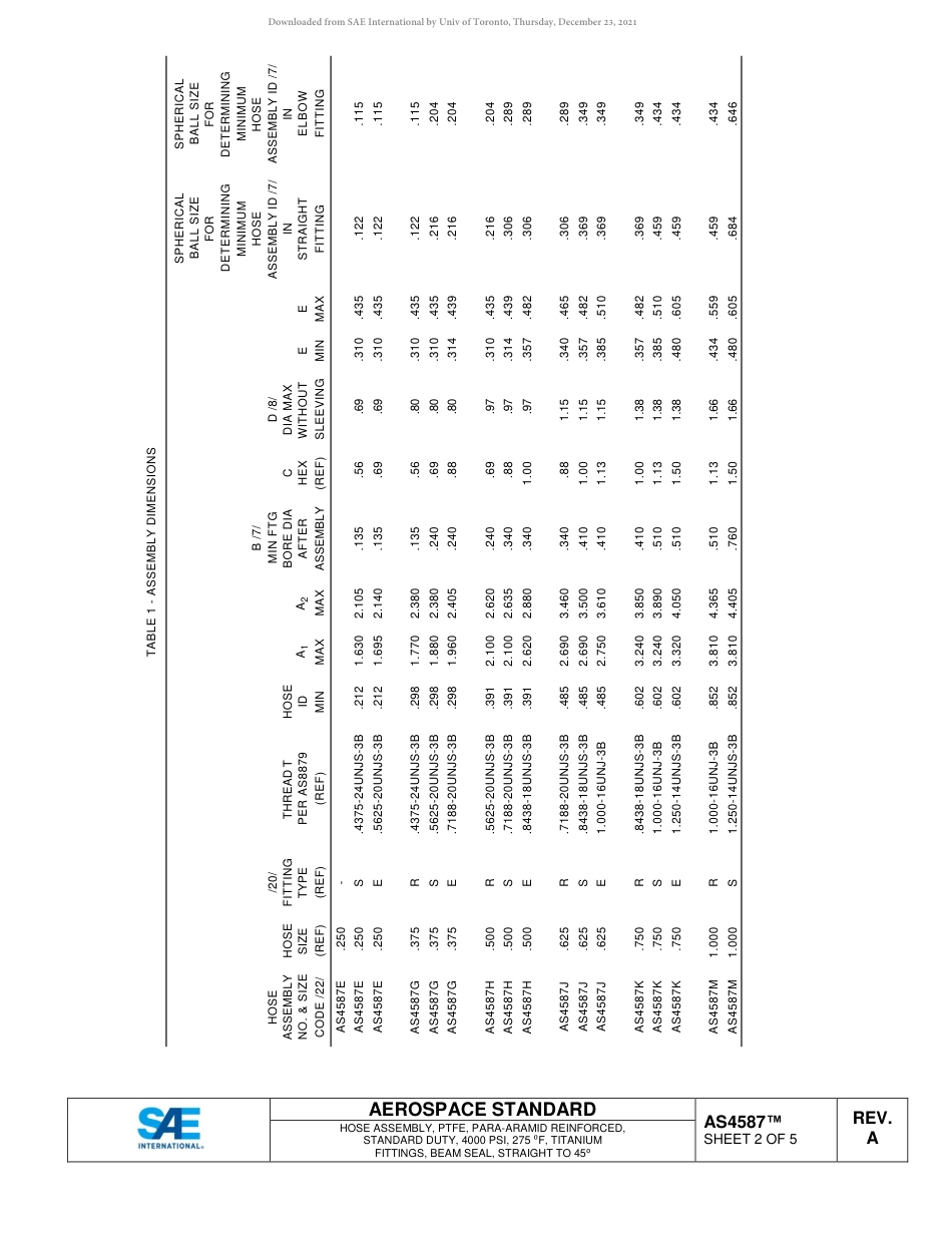 SAE AS4587A-2018.pdf_第3页