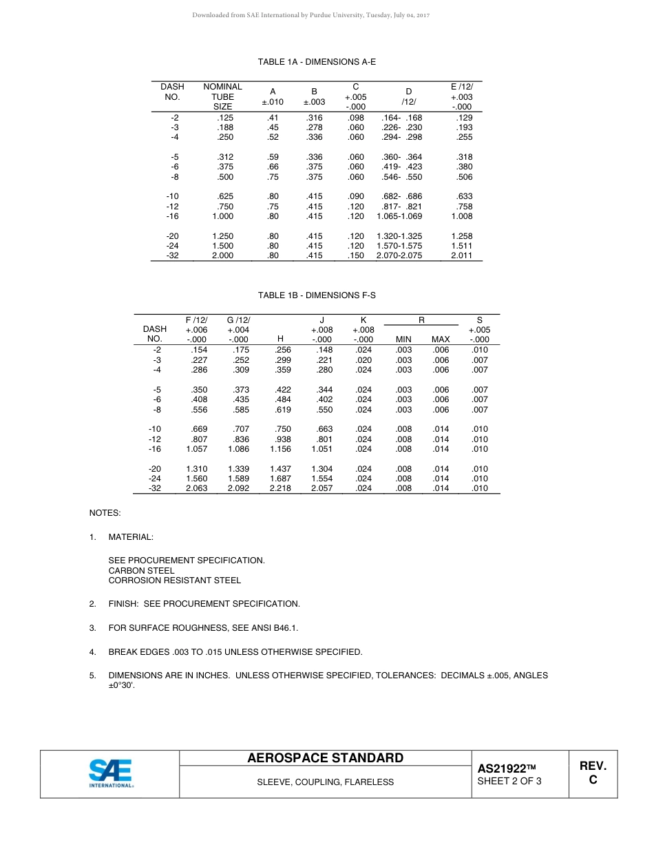 SAE AS21922C-2017.pdf_第3页