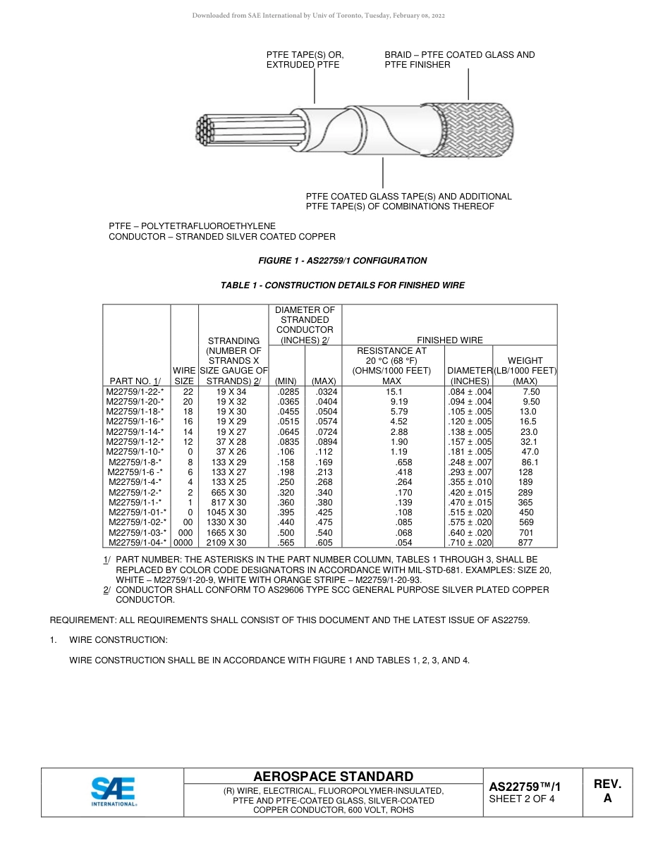 SAE AS22759-1A-2017.pdf_第2页