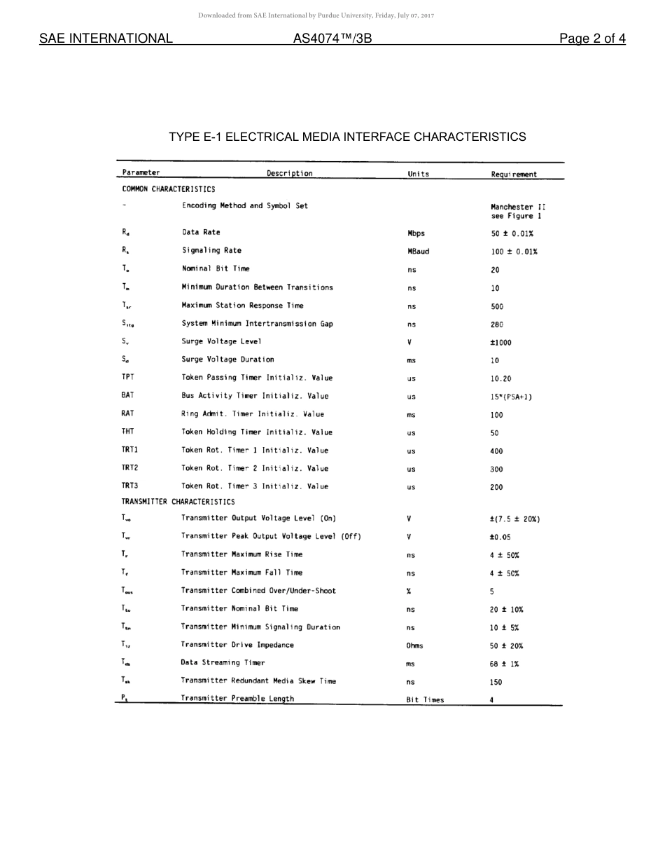 SAE AS4074-3B-2016.pdf_第3页
