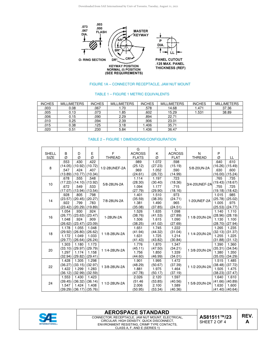 SAE AS81511-23A-2020.pdf_第3页