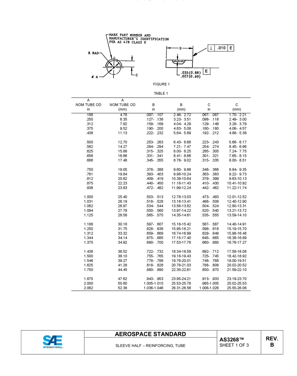 SAE AS3268B-2022.pdf_第2页