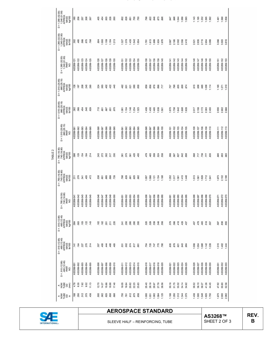 SAE AS3268B-2022.pdf_第3页