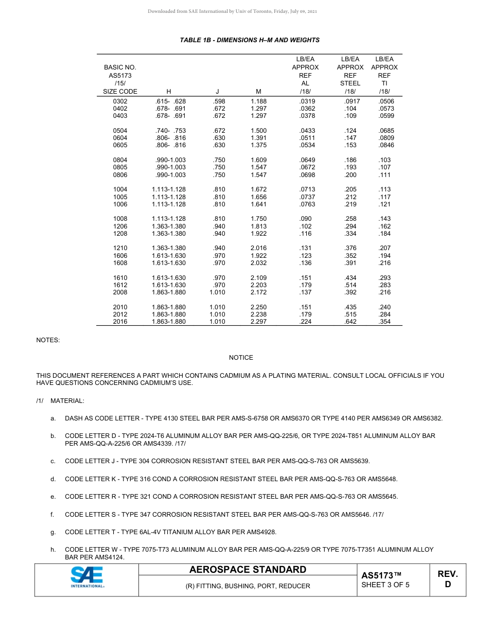 SAE AS5173D-2021.pdf_第3页