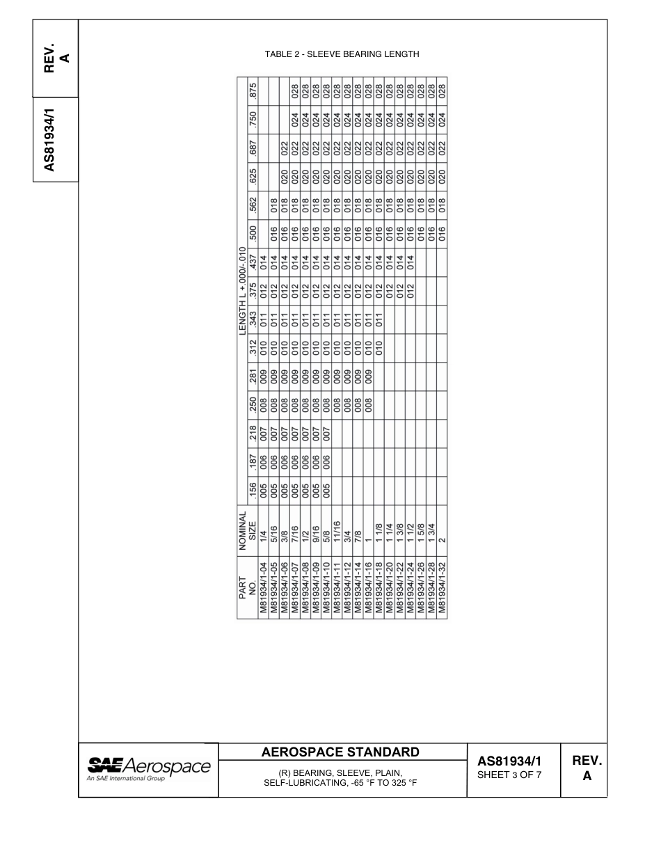 SAE AS81934-1a-2004.pdf_第3页