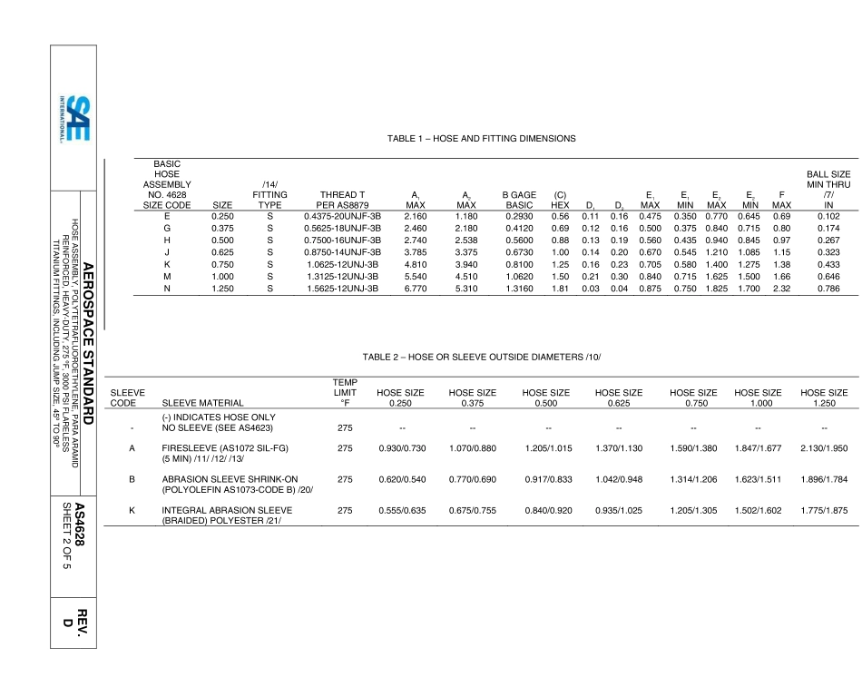 SAE AS4628D-2015.pdf_第2页